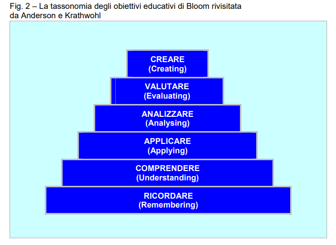 Tassonomia di Bloom Rivisitata